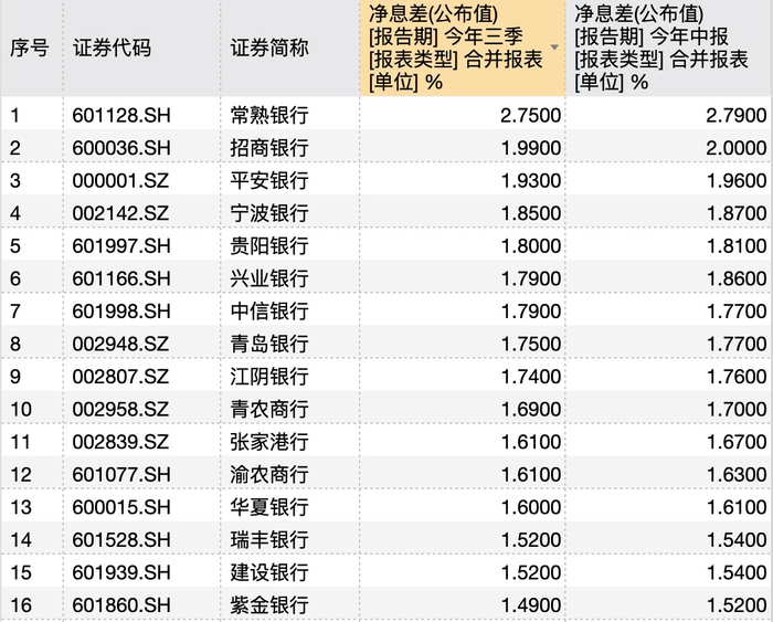 银行年底花式“揽储”：“2”字头存款利率再现<strong></p>
<p>btc系列</strong>，利率下行趋势未改