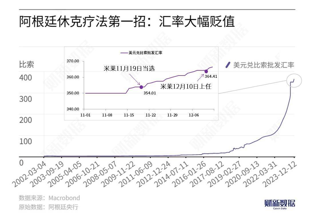 卢西娅：米莱控制住了通胀<strong></p>
<p>btcapi</strong>，这不是“奇迹”而是“休克”