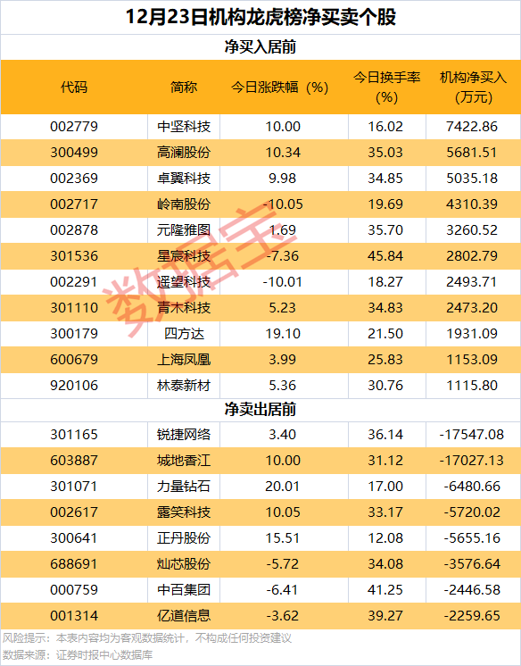 逆市批量创新高<strong></p>
<p>btc汇率</strong>，这类股也频获增持