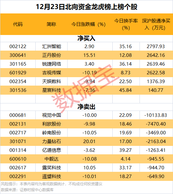 逆市批量创新高<strong></p>
<p>btc汇率</strong>，这类股也频获增持