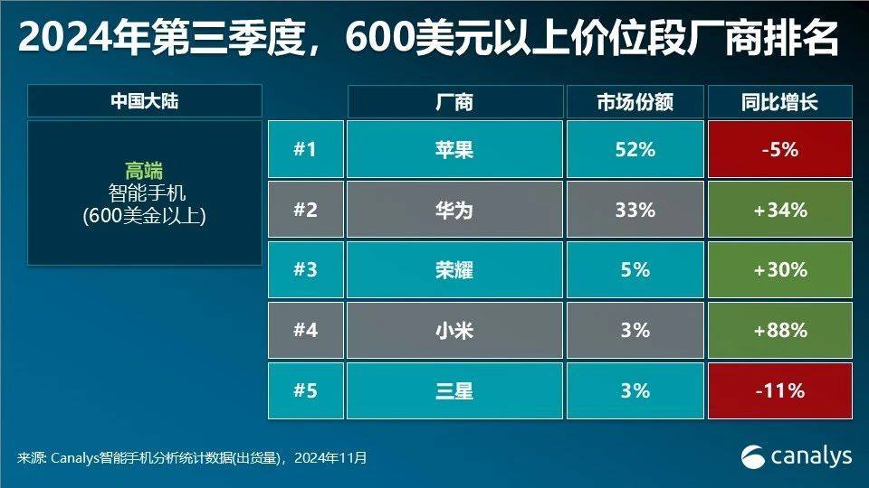 华为多款手机突然降价<strong></p>
<p>btc实时</strong>！为明年新机做准备？