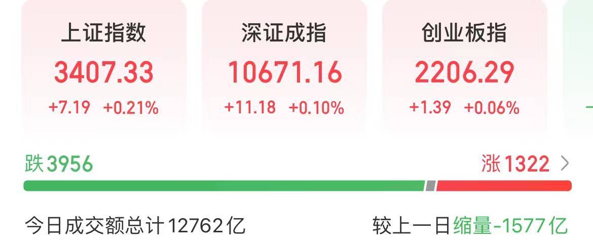 今天<strong></p>
<p>btc实时</strong>，A股重回“哑铃结构”