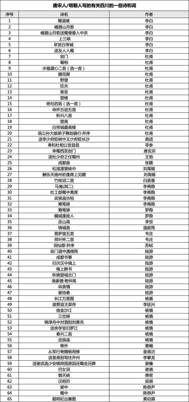 成都女博士二十多分钟背诵83首古诗词<strong></p>
<p>btc走势图</strong>，获杜甫草堂终身免票：两个月背了超6400字
