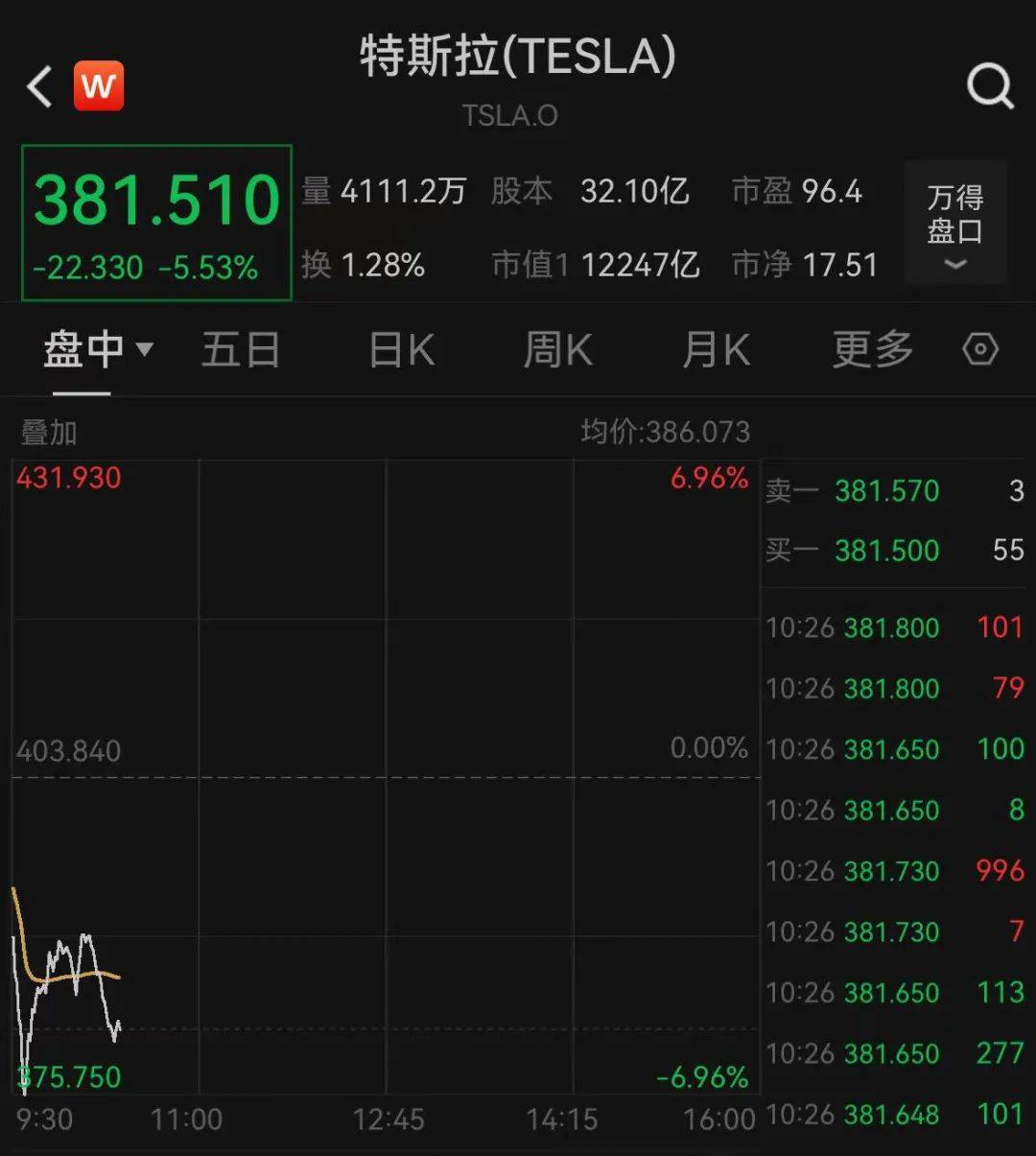 深夜跳水！一度大跌7%<strong></p>
<p>btc论坛</strong>，什么情况？
