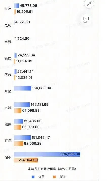 胖东来2024年销售额近170亿元<strong></p>
<p>btc论坛</strong>，茶叶卖了6亿，珠宝卖了15亿！