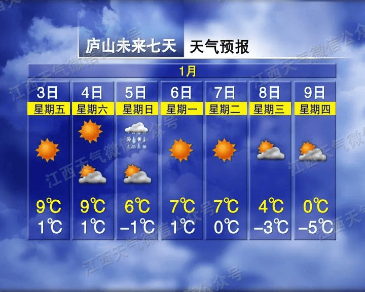骤降9℃<strong></p>
<p>btc论坛</strong>！大反转！江西下雪时间表来了