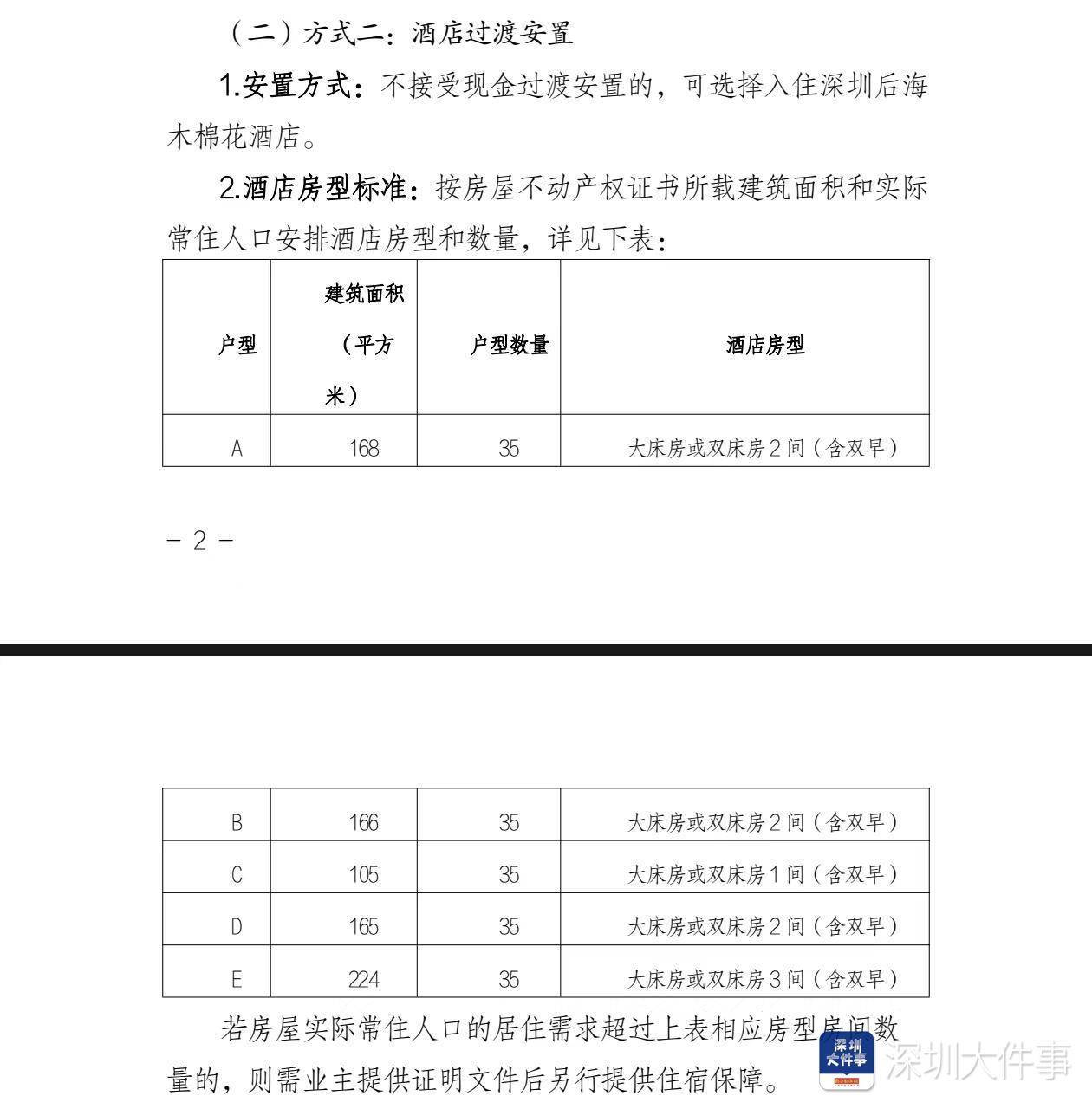 深圳湾悦府事故过渡安置方案已制定<strong></p>
<p>btc挖矿机</strong>，可选现金或酒店过渡安置