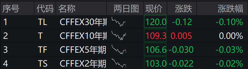 A股集体下跌<strong></p>
<p>btc网站</strong>，北证50跌近1%，港股下挫，中芯国际、小米跌超1%，人民币中间价继续坚守7.2关口