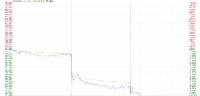 腾讯遭遇 “军工危机” 机构如何看待<strong></p>
<p>btc网站</strong>？