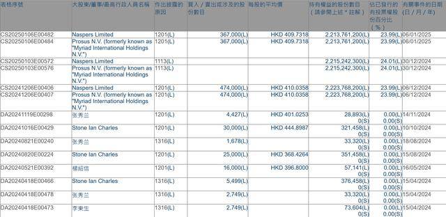 腾讯遭遇 “军工危机” 机构如何看待<strong></p>
<p>btc网站</strong>？