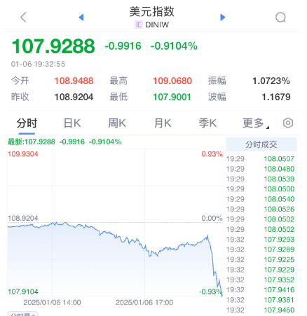突发暴涨！刚刚<strong></p>
<p>btc网站</strong>，大利好来了！