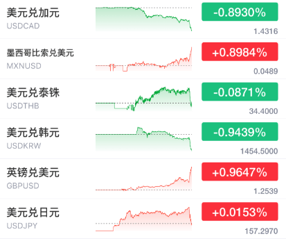 突发暴涨！刚刚<strong></p>
<p>btc网站</strong>，大利好来了！