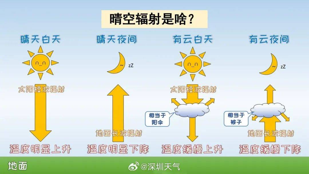 跌至7℃！深圳或迎3次冷空气<strong></p>
<p>btc指数</strong>，伴有降水+大风！时间就在……