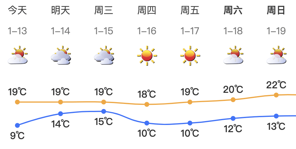 跌至7℃！深圳或迎3次冷空气<strong></p>
<p>btc指数</strong>，伴有降水+大风！时间就在……