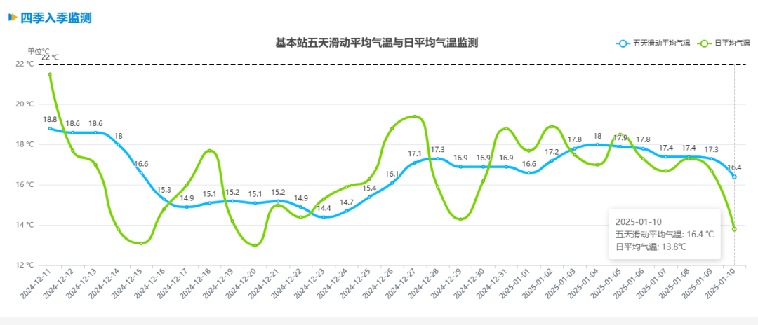 跌至7℃！深圳或迎3次冷空气<strong></p>
<p>btc指数</strong>，伴有降水+大风！时间就在……