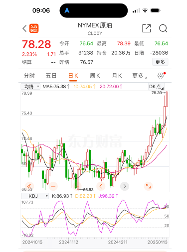 油价要大涨！春节前最后一次调整<strong></p>
<p>btc指数</strong>，时间定了