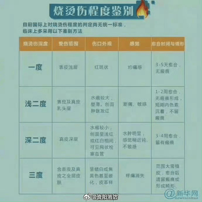 热闻丨奶奶用吹风机给孩子暖背致其深度烧伤<strong></p>
<p>btc比特币钱包</strong>，如何安全使用吹风机