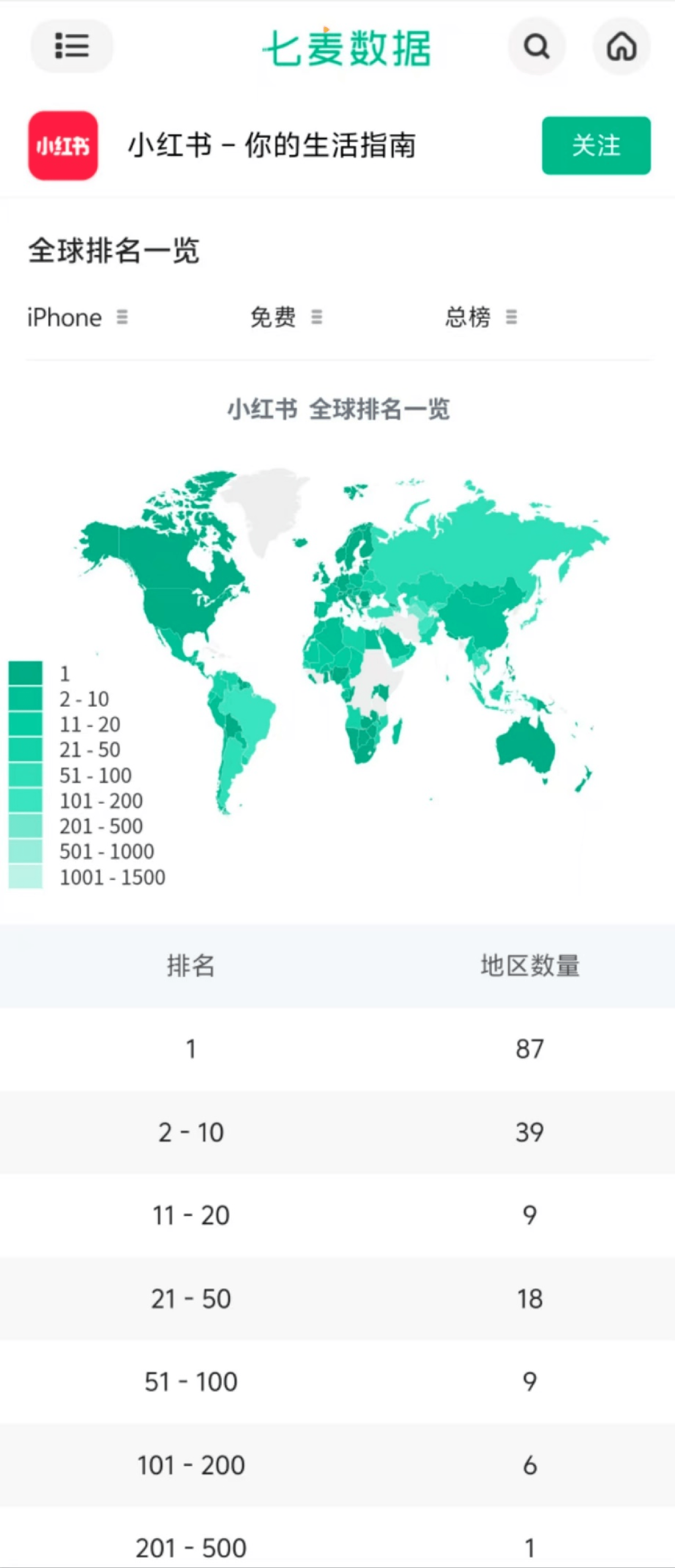 小红书登顶87国App Store 实时翻译功能在开发<strong></p>
<p>btc比特币钱包</strong>了