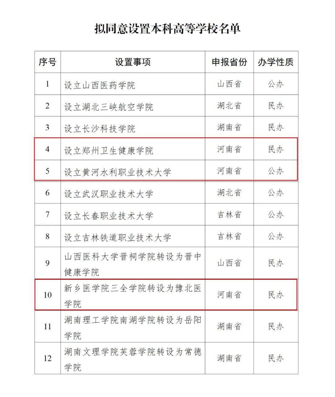 教育部公示<strong></p>
<p>btc比特币钱包</strong>！河南拟新增3所高校