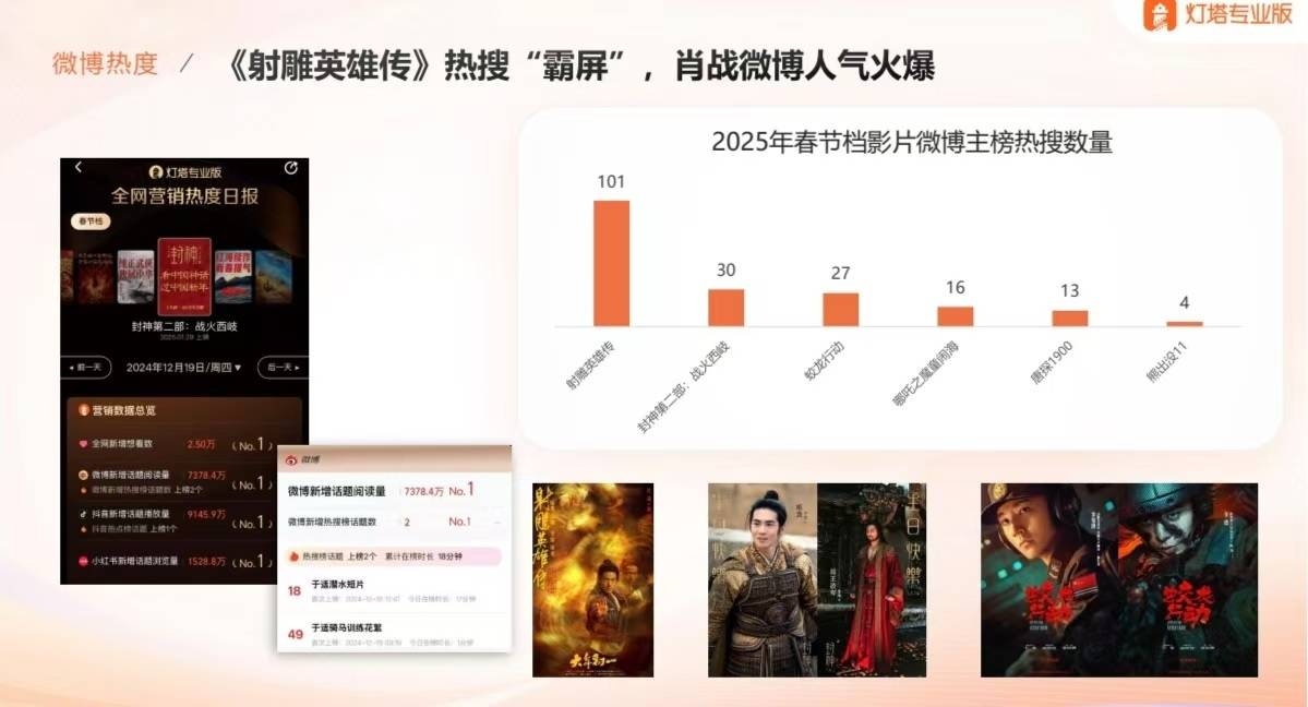 2025春节档前瞻：史上最卷<strong></p>
<p>btc计算器</strong>，想看人数超去年，票房将破纪录？