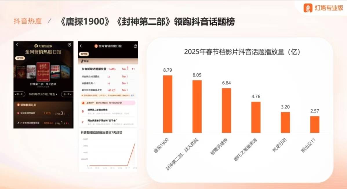 2025春节档前瞻：史上最卷<strong></p>
<p>btc计算器</strong>，想看人数超去年，票房将破纪录？