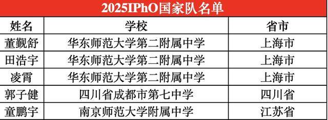四川唯一<strong></p>
<p>btc钱包下载</strong>！成都七中学子入选国际化学奥林匹克国家队