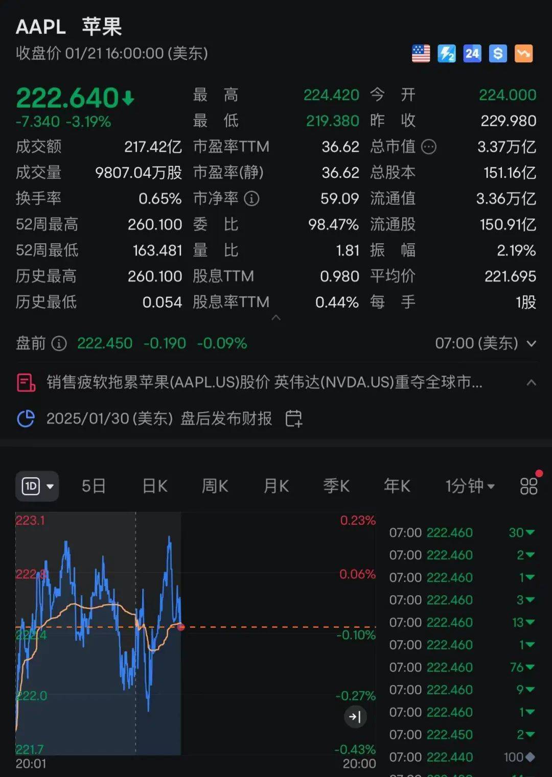 苹果：自营渠道买iPhone不参与国补<strong></p>
<p>btc钱包下载</strong>，iPhone13不会再上架