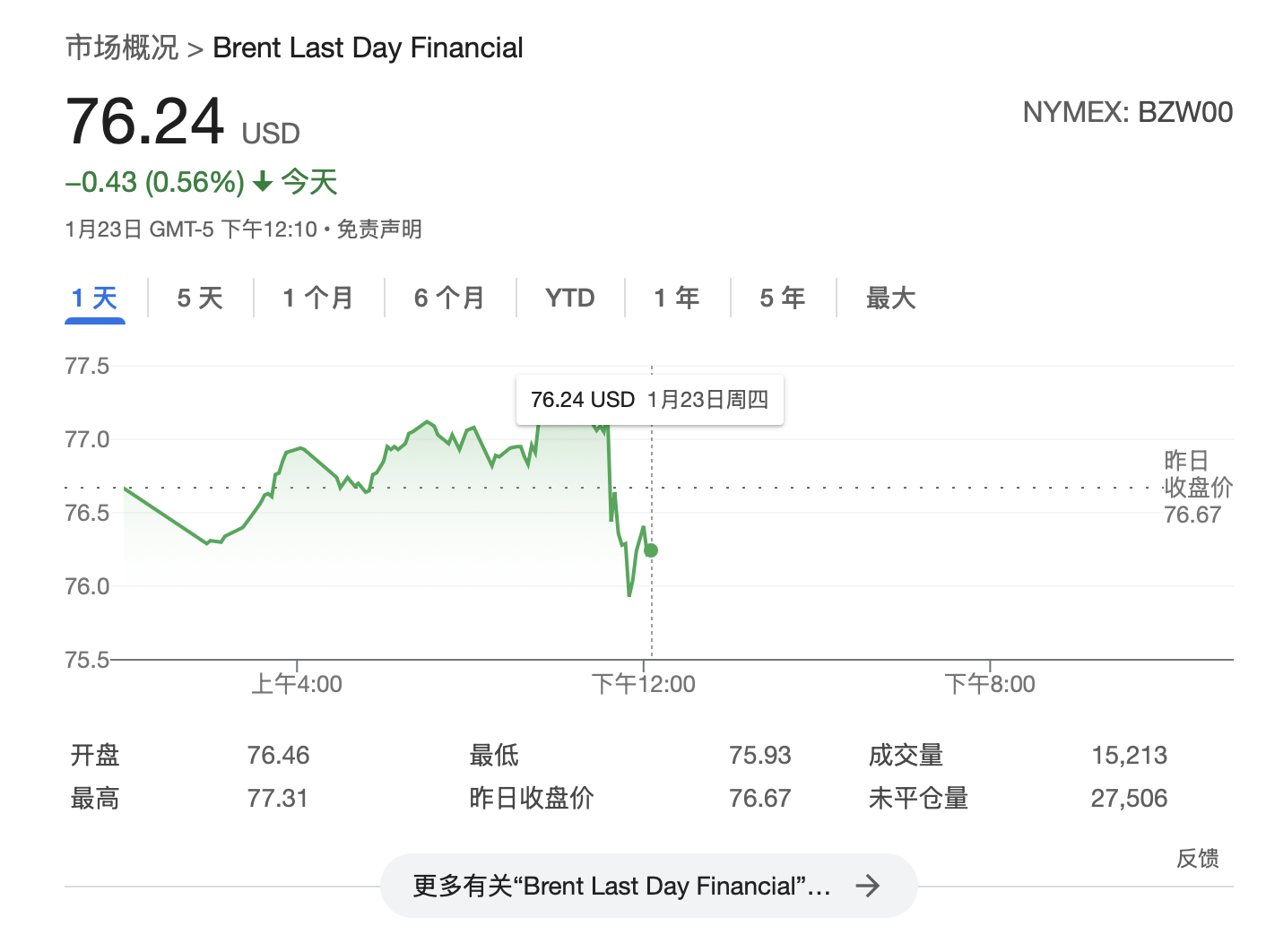 特朗普：将要求OPEC降低石油价格<strong></p>
<p>o2btc</strong>，要求沙特王储对美国投资1万亿美元
