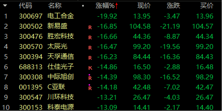 历史罕见<strong></p>
<p>btc种子</strong>，超11亿股封涨停，DeepSeek概念爆了！龙头却另有其人？来看三大维度解析