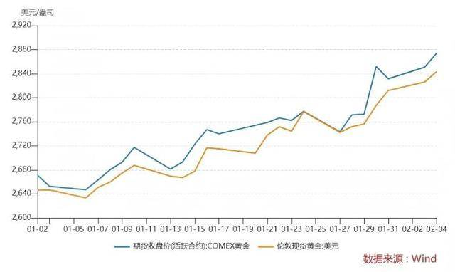 一夜涨了11元<strong></p>
<p>btc种子</strong>！金饰价格突破860元/克