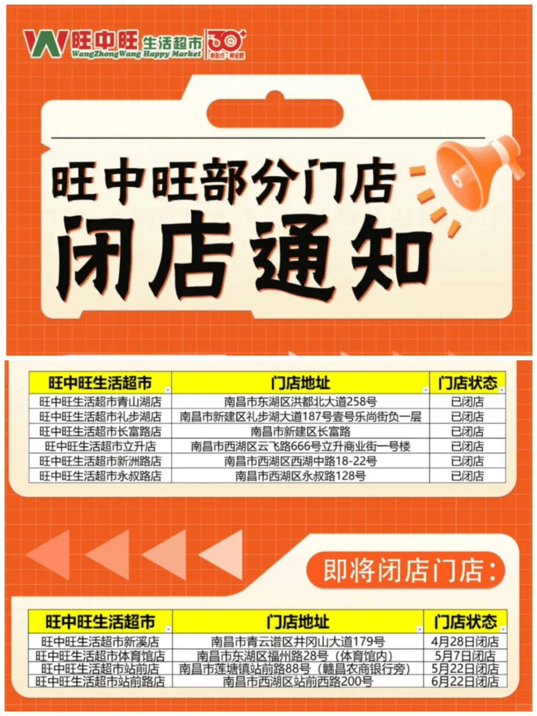 太突然<strong></p>
<p>btc转账</strong>！江西一大型超市即将闭店