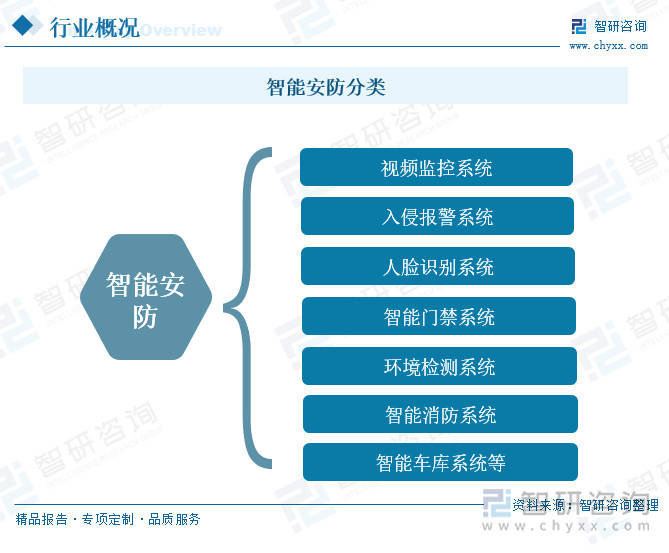 智能安防行业概况：随着社会安全意识的提升<strong></p>
<p>btc兑换</strong>，智能安防市场需求增长