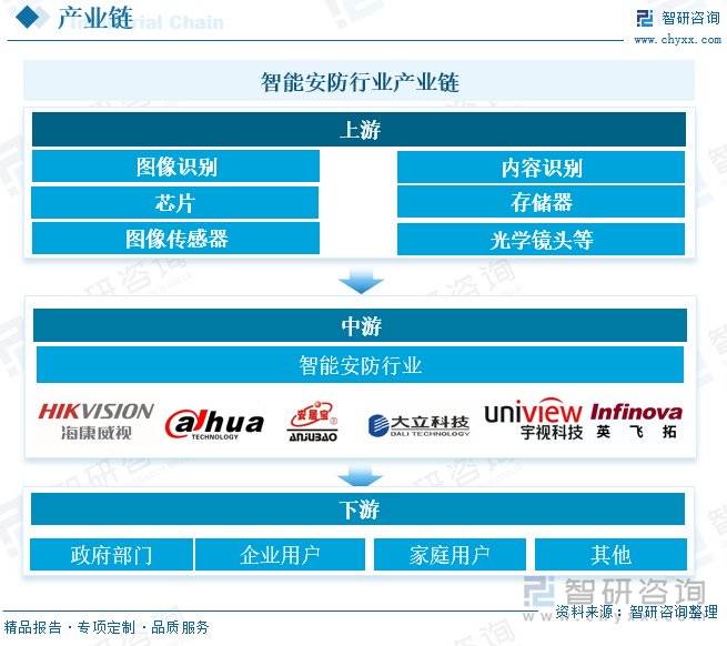 智能安防行业概况：随着社会安全意识的提升<strong></p>
<p>btc兑换</strong>，智能安防市场需求增长
