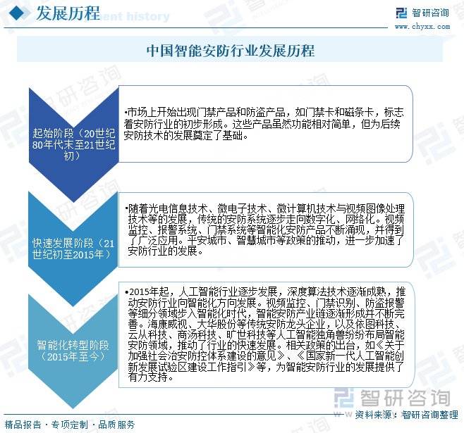 智能安防行业概况：随着社会安全意识的提升<strong></p>
<p>btc兑换</strong>，智能安防市场需求增长