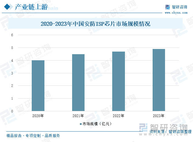智能安防行业概况：随着社会安全意识的提升<strong></p>
<p>btc兑换</strong>，智能安防市场需求增长