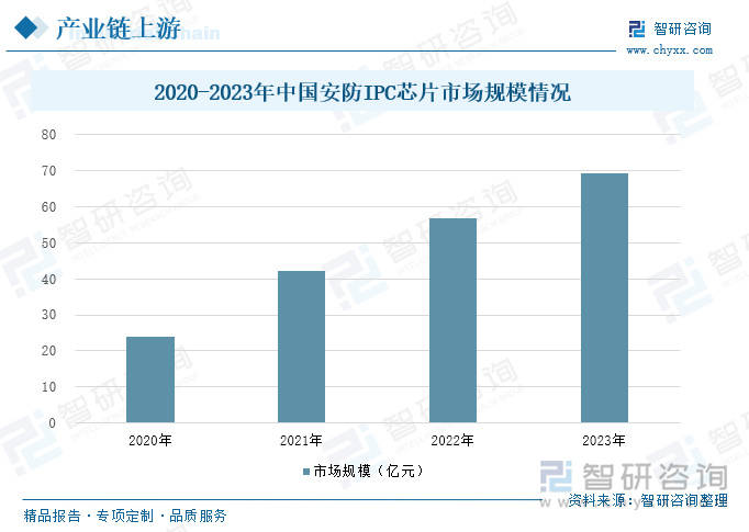 智能安防行业概况：随着社会安全意识的提升<strong></p>
<p>btc兑换</strong>，智能安防市场需求增长