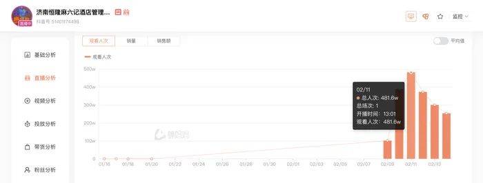 麻六记门店直播流量下滑<strong></p>
<p>btc虚拟币</strong>，张兰团队又疑似换号“重生”