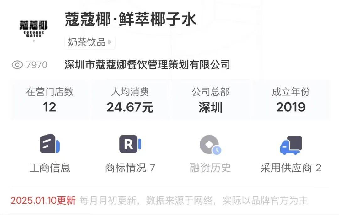 打着“配料表干净”旗号的椰子水<strong></p>
<p>btc虚拟币</strong>，其实在偷偷往里猛加糖
