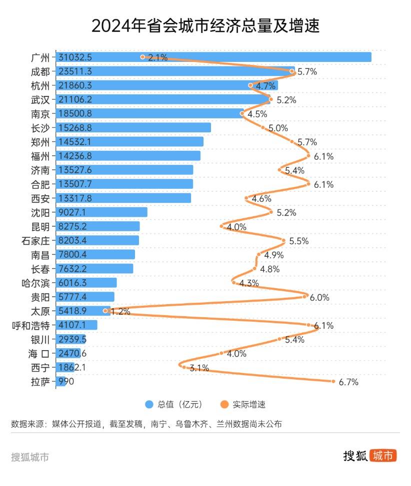 悟空带热文旅带不动经济<strong></p>
<p>btc123ico</strong>，太原增速垫底省城