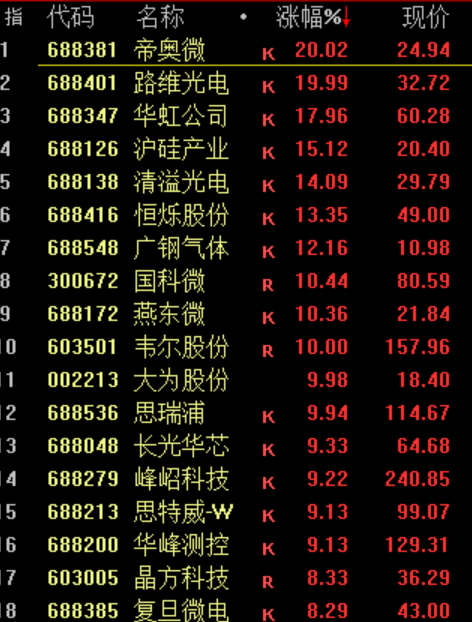 华为<strong></p>
<p>btc123ico</strong>，重大突破！