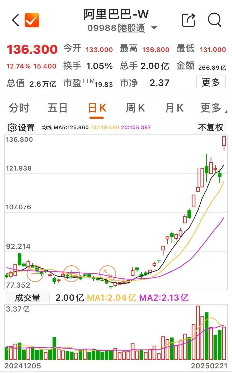 沸腾！601728、600050<strong></p>
<p>btc矿池官网</strong>，涨停