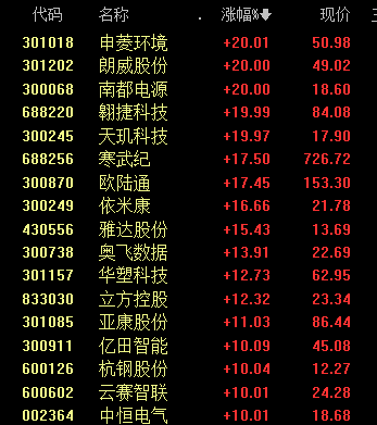 沸腾！601728、600050<strong></p>
<p>btc矿池官网</strong>，涨停