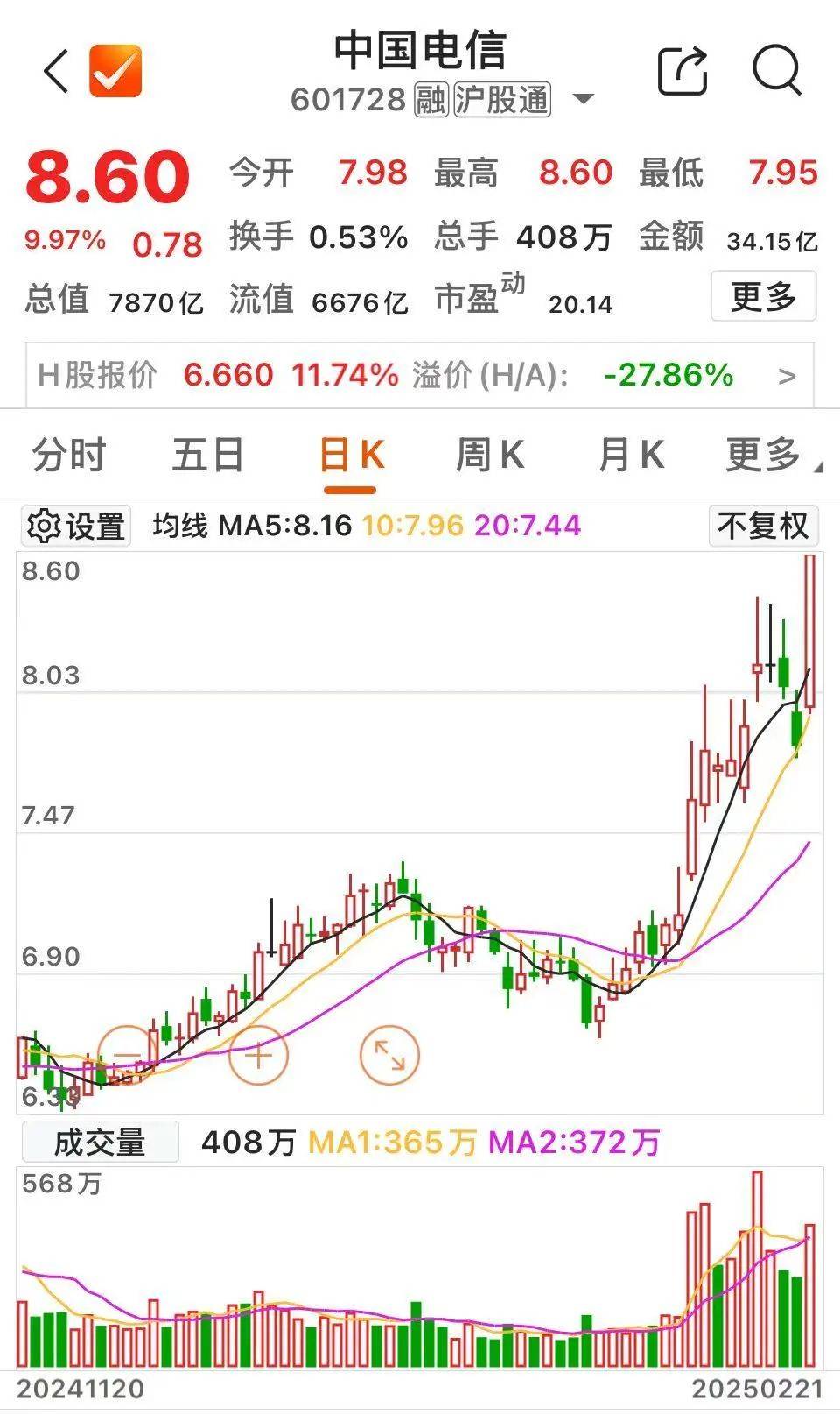 沸腾！601728、600050<strong></p>
<p>btc矿池官网</strong>，涨停