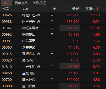 沸腾！601728、600050<strong></p>
<p>btc矿池官网</strong>，涨停