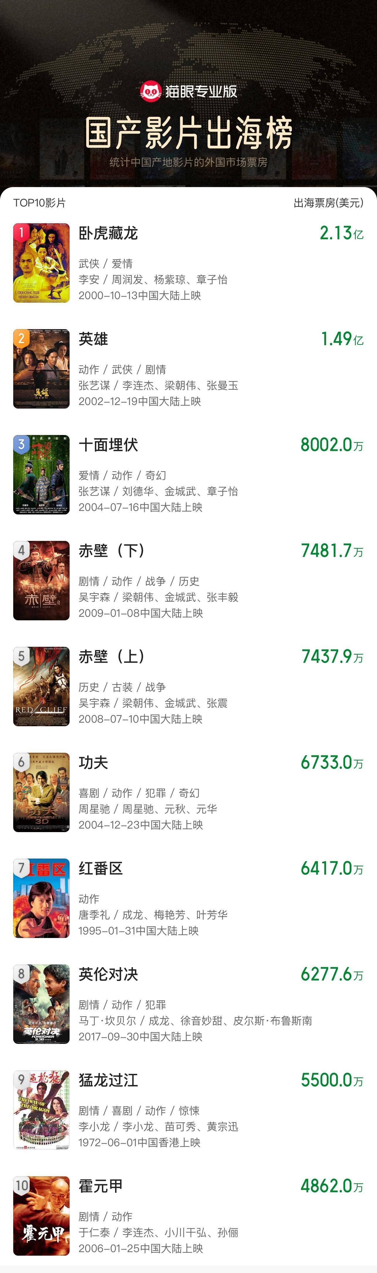 《哪吒2》出海屡破纪录但排片仍难<strong></p>
<p>btc矿池官网</strong>，中国电影如何破圈？