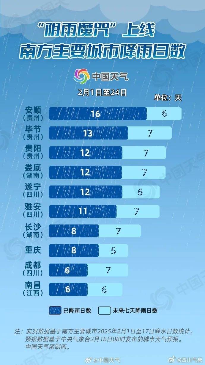 成都降雨或达12天及以上<strong></p>
<p>btc矿池官网</strong>！四川盆地最高温降至个位数