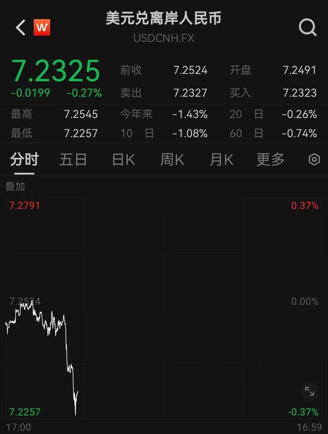 人民币<strong></p>
<p>btc钱包教程</strong>，突然大涨！华为大消息