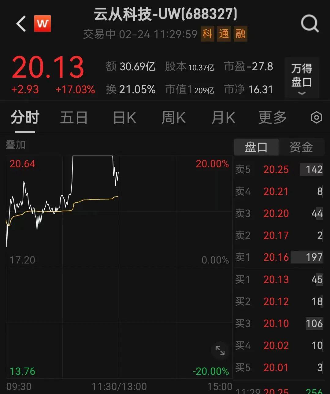 人民币<strong></p>
<p>btc钱包教程</strong>，突然大涨！华为大消息