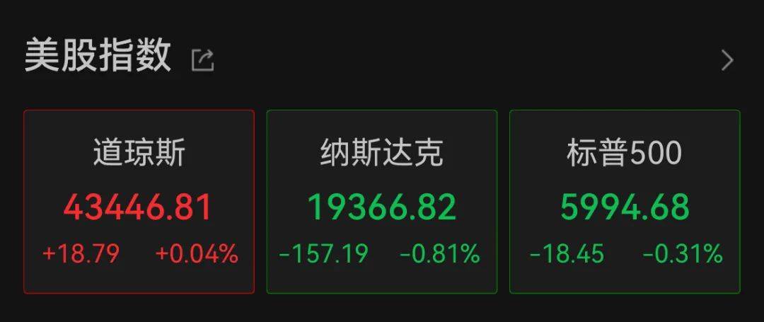深夜<strong></p>
<p>btc挖矿设置</strong>，中概股重挫超6%！A50跳水