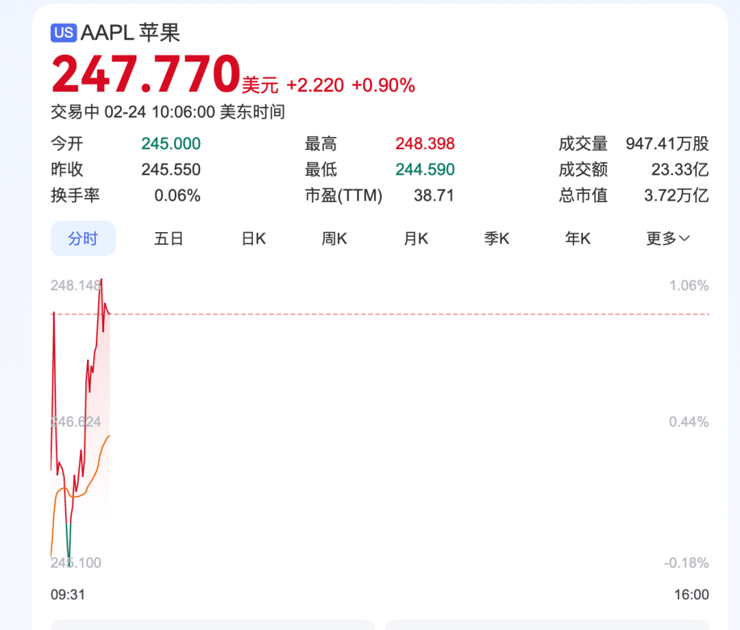 深夜<strong></p>
<p>btc挖矿设置</strong>，中概股重挫超6%！A50跳水
